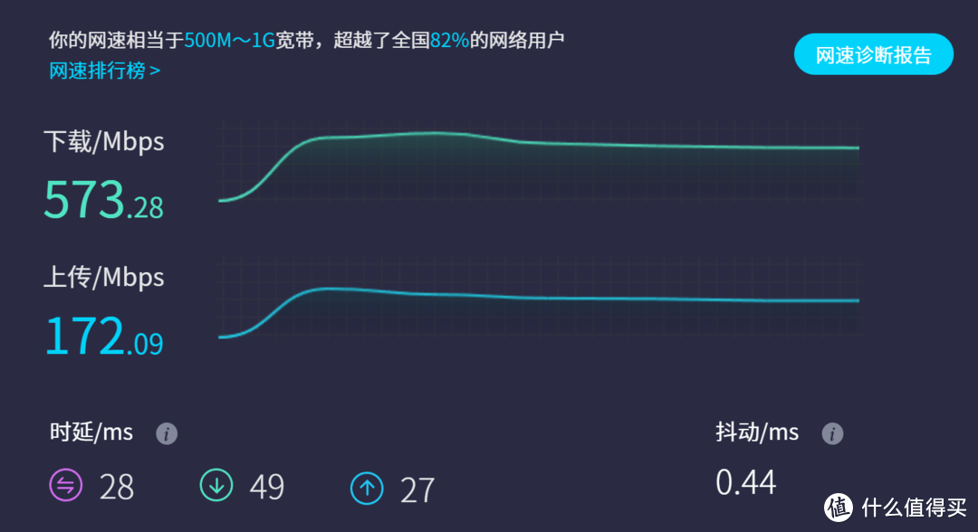 【全步骤教程】利用Openwrt实现双宽带双线叠加负载均衡