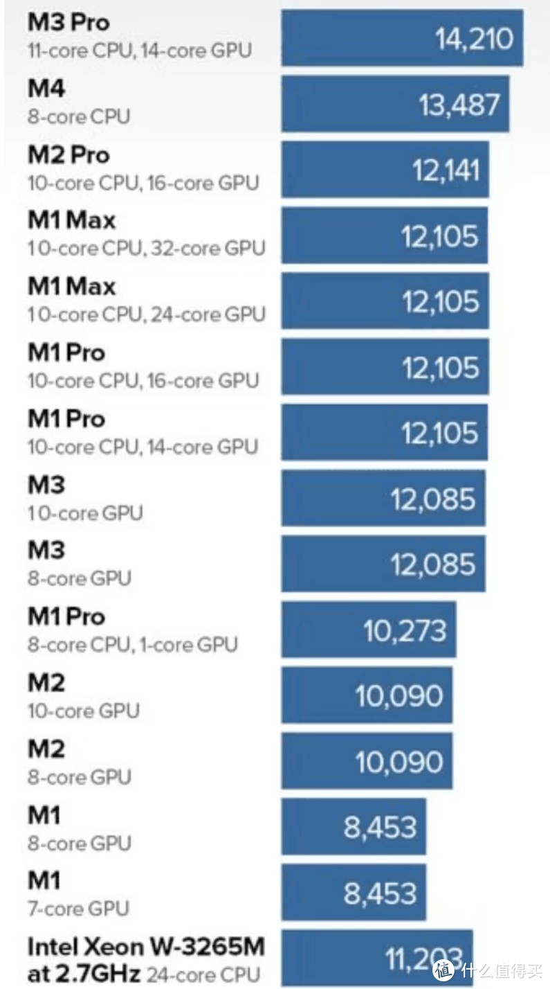 Mac mini M4对比竞品：为何M4芯片成为性价比之王？