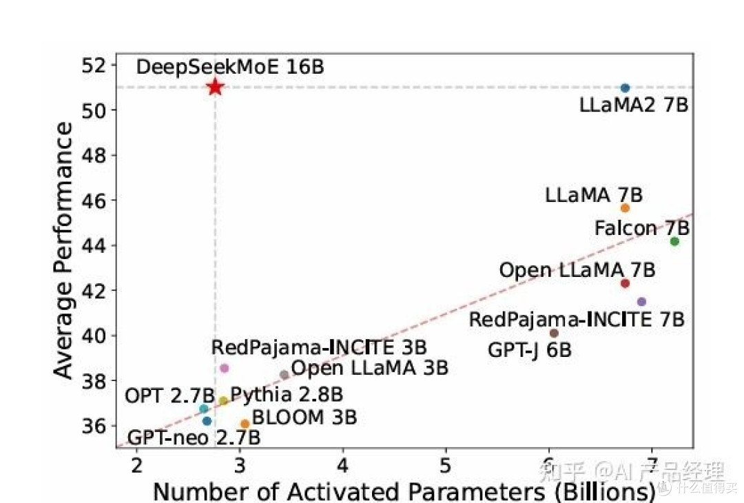 DeepSeek技术解析与未来展望：从核心技术到应用场景分析_服务软件_什么值得买
