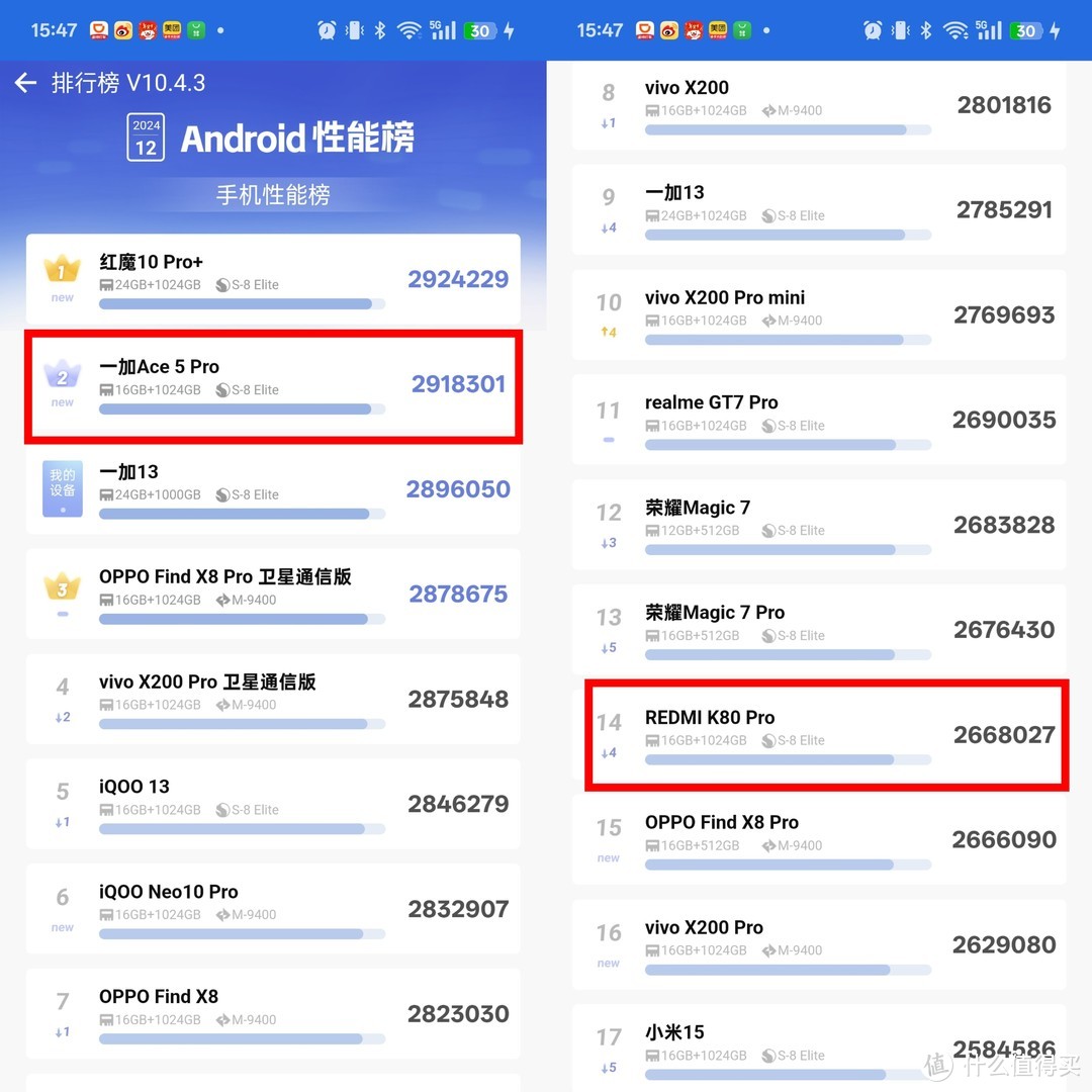 一加Ace 5 Pro、红米K80 Pro—“闹个海”的深度对比
