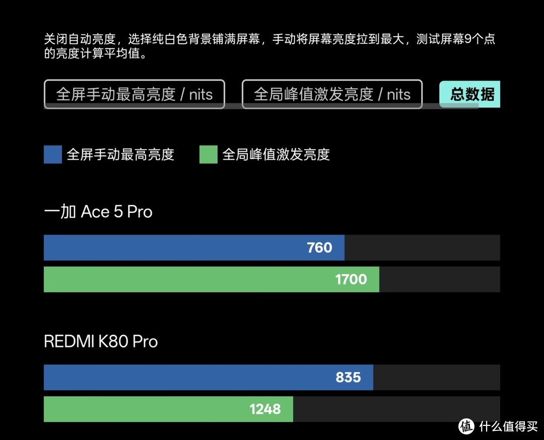 一加Ace 5 Pro、红米K80 Pro—“闹个海”的深度对比