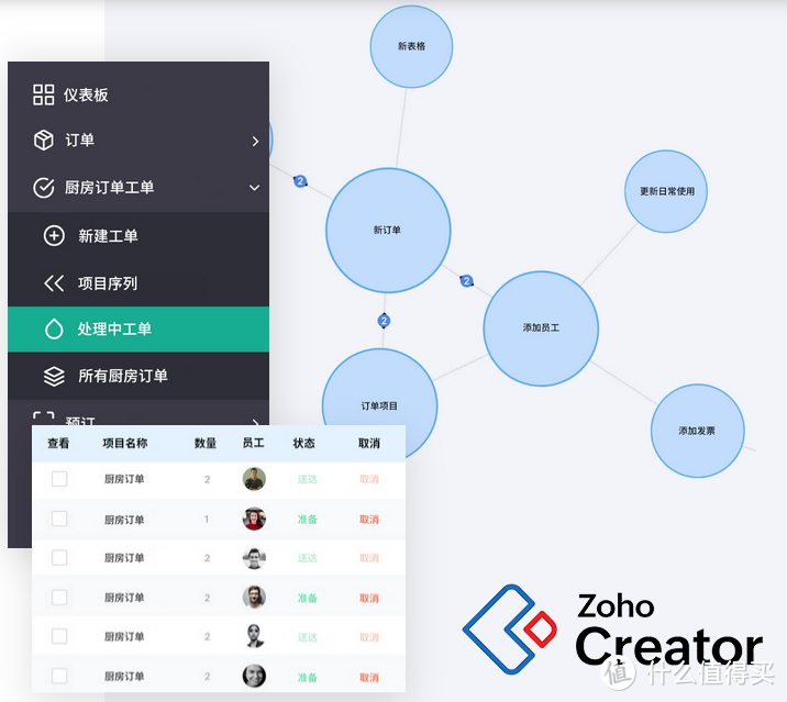 低代码平台：定义与传统编码的优势