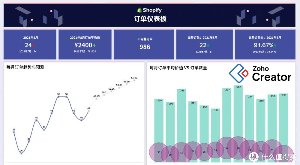 低代码平台：定义与传统编码的优势