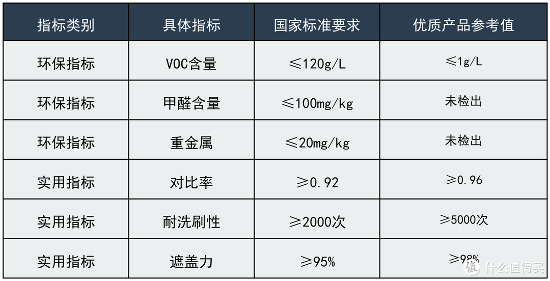 老房墙面改造必看！墙面开裂，发霉，起鼓，掉皮等，4000字讲透！