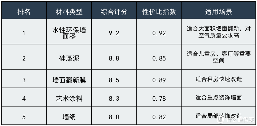 老房墙面改造必看！墙面开裂，发霉，起鼓，掉皮等，4000字讲透！