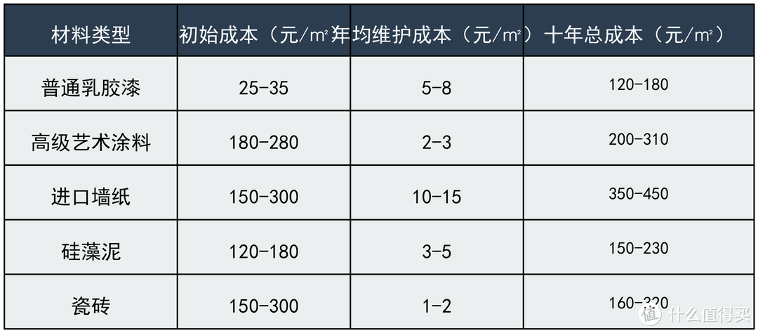 老房墙面改造必看！墙面开裂，发霉，起鼓，掉皮等，4000字讲透！