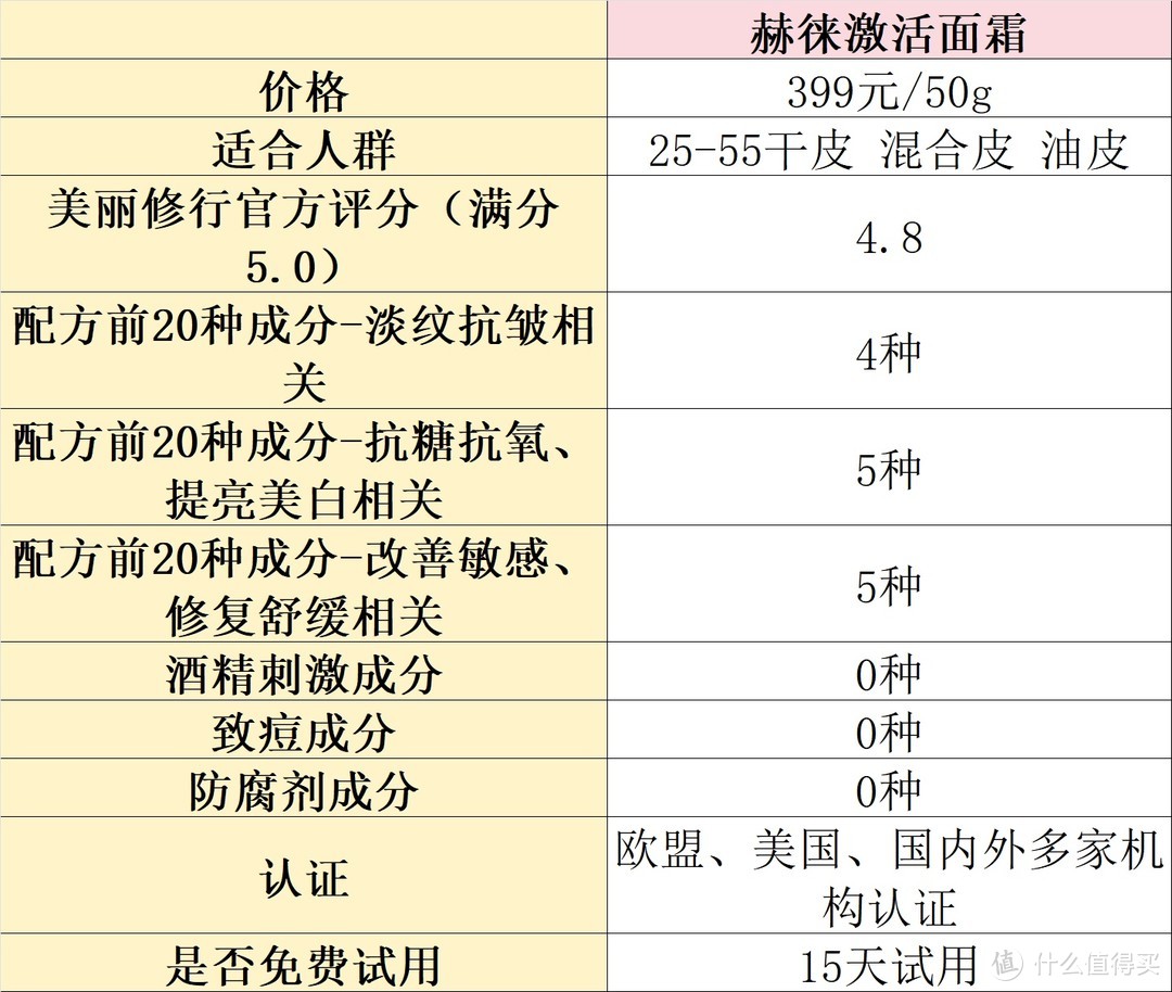 紧致抗皱面霜哪个好？五款抗皱面霜推荐测评，选购不容错过！