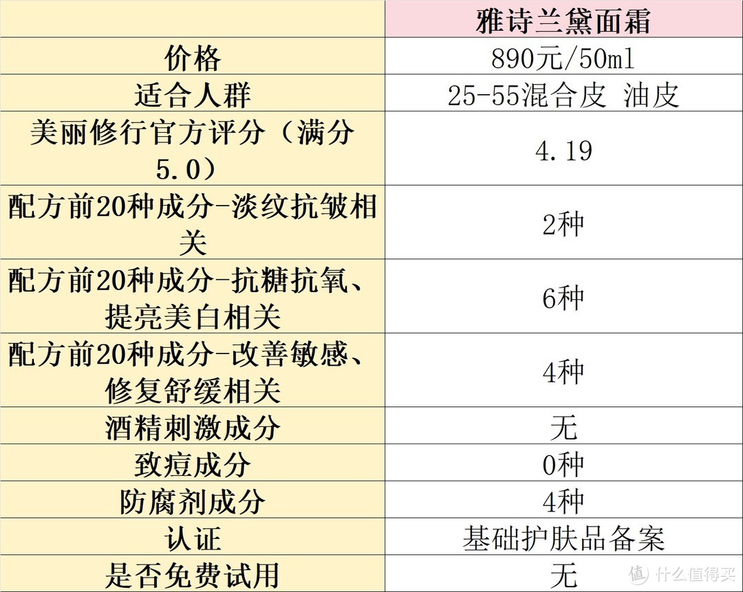 紧致抗皱面霜哪个好？五款抗皱面霜推荐测评，选购不容错过！