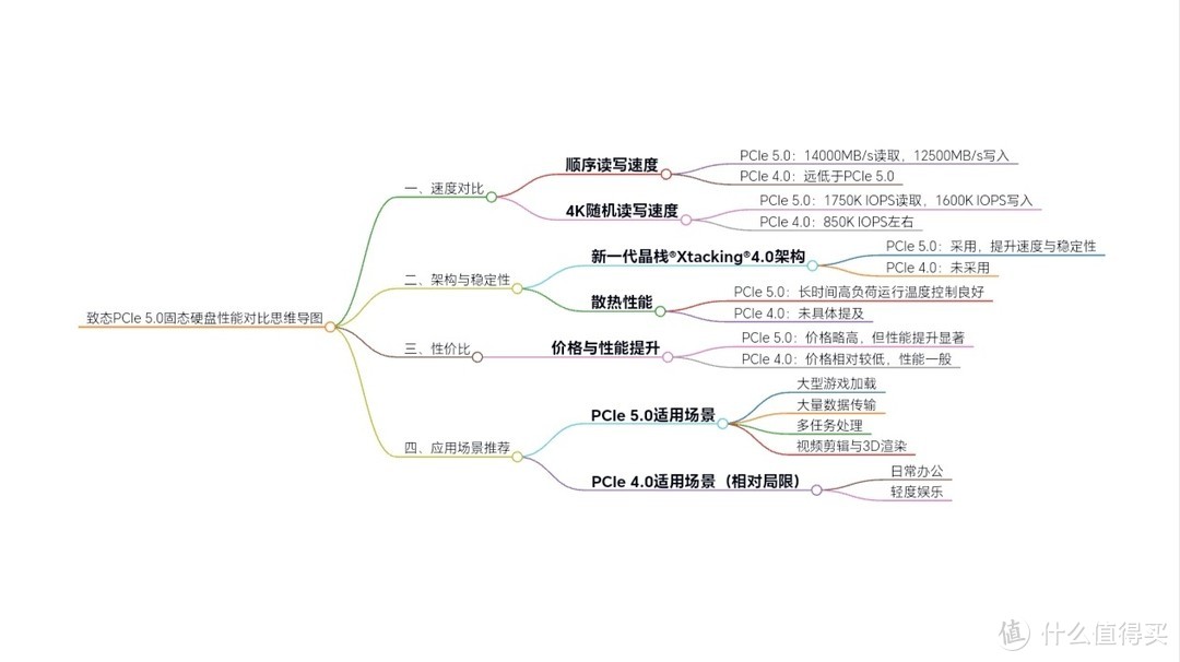 致态PCIe 5.0固态硬盘：速度狂飙，性能飞跃！