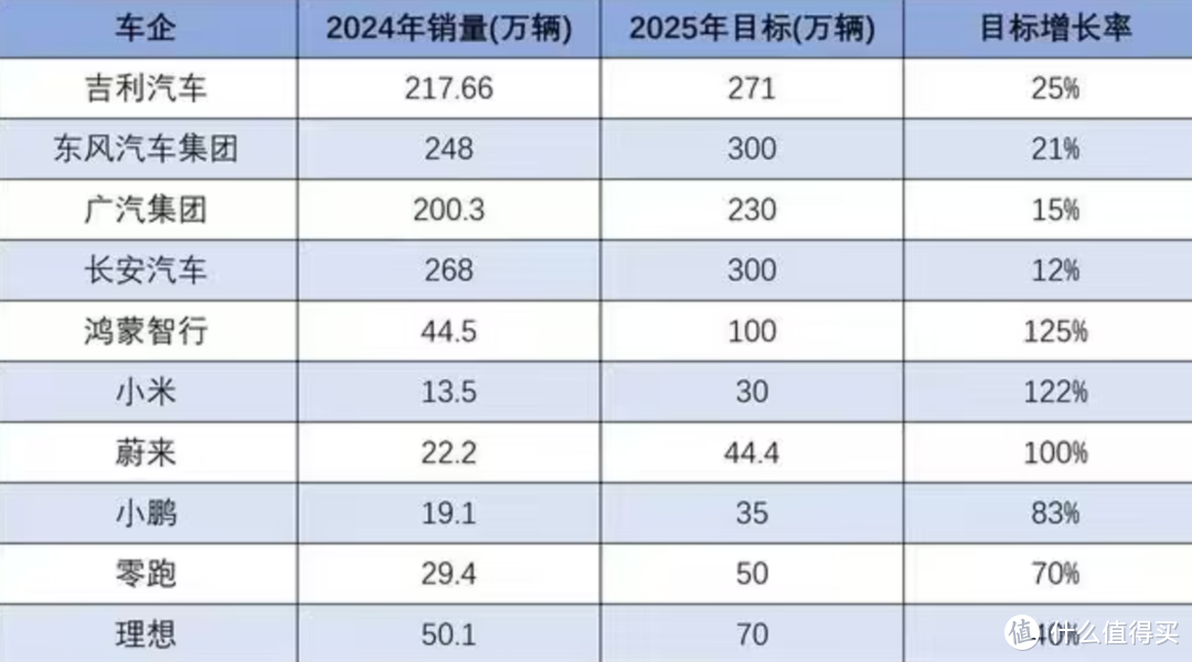 目标难以完成！华为鸿蒙智行公布今年首月销量——34987辆！