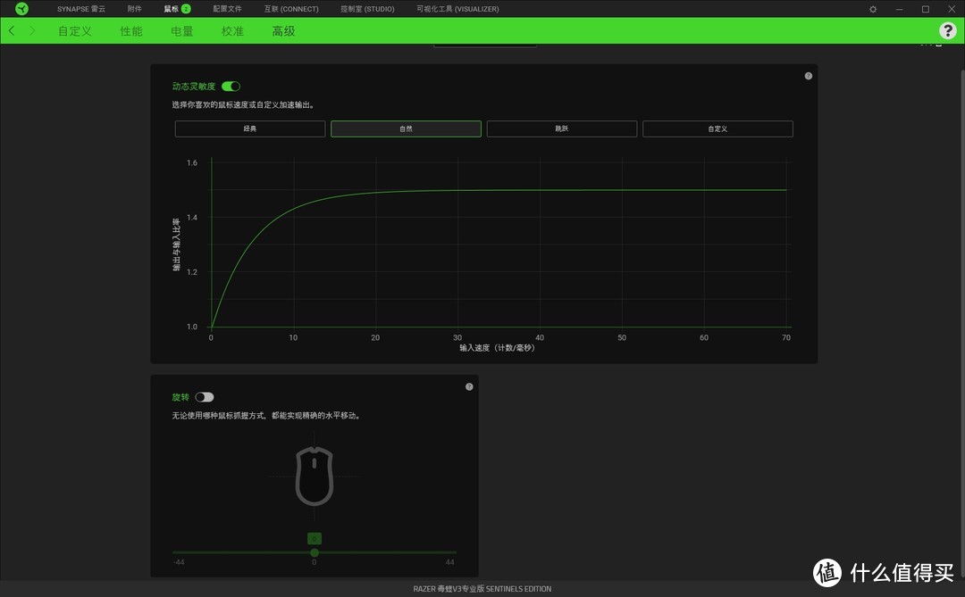 新春礼物——雷蛇（Razer）毒蝰V3PRO专业版 Sentinels战队限定款