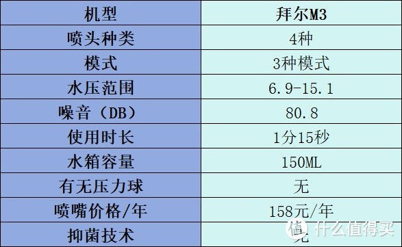 冲牙器哪个牌子好用一些？冲牙器性价比推荐，超详细测评报告出炉