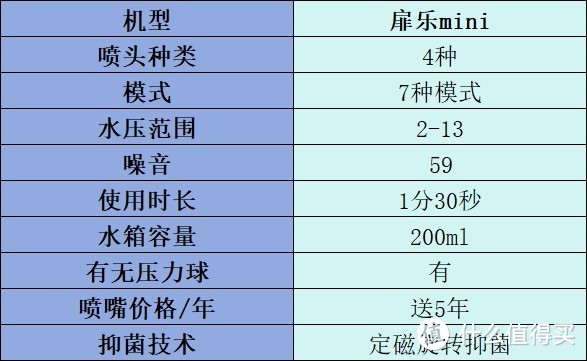 冲牙器哪个牌子好用一些？冲牙器性价比推荐，超详细测评报告出炉