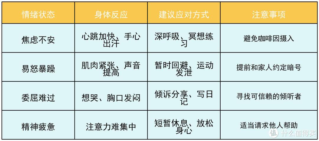 生完孩子后，妈妈为什么容易情绪激动？如何共建温馨家庭！