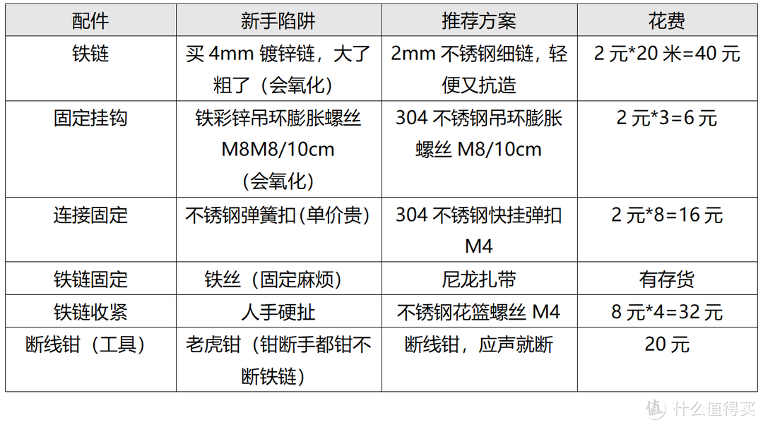 不能封阳台！？DIY 侧装透明防雨防风PVC幕布“极限防护”教程