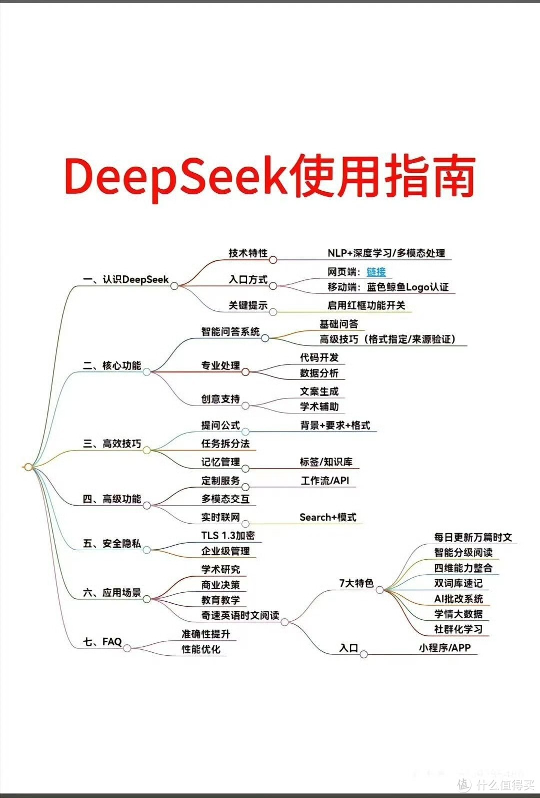 DeepSeek科技革命来袭，社会大变样，未来生活竟然是这样！