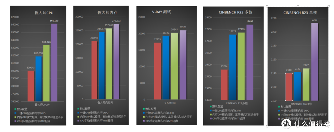 轻松超频提升多少？微星MPG B850 EDGE TI WIFI刀锋钛主板实测