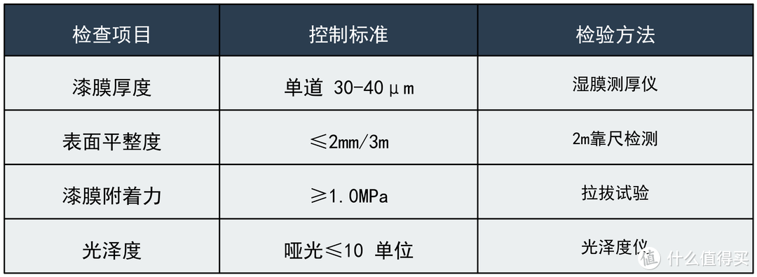 早知道自己刷漆了，又可以省钱了，5000字讲透，怎么刷，怎么维护