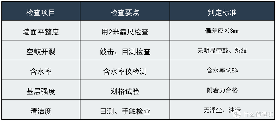 早知道自己刷漆了，又可以省钱了，5000字讲透，怎么刷，怎么维护