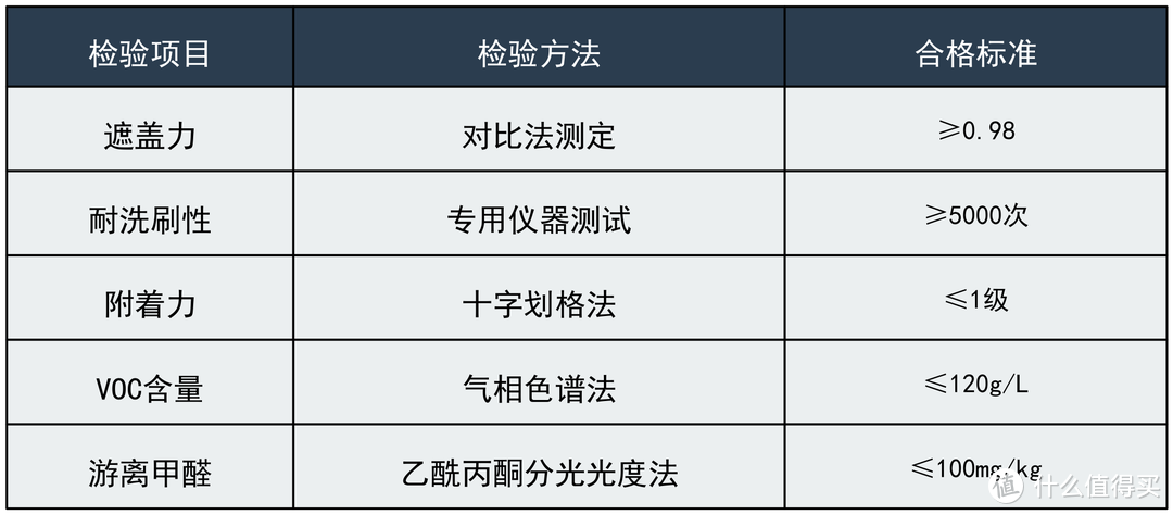 早知道自己刷漆了，又可以省钱了，5000字讲透，怎么刷，怎么维护