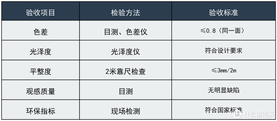 早知道自己刷漆了，又可以省钱了，5000字讲透，怎么刷，怎么维护