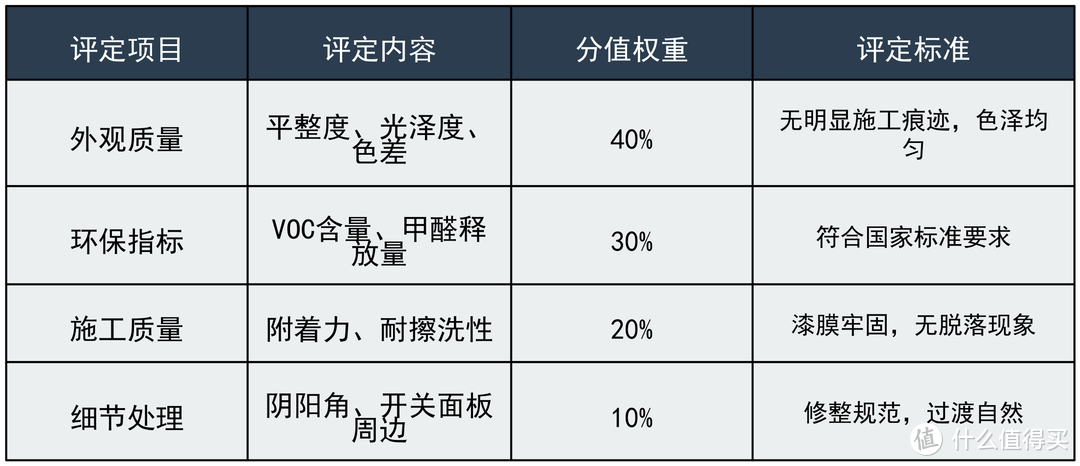 早知道自己刷漆了，又可以省钱了，5000字讲透，怎么刷，怎么维护