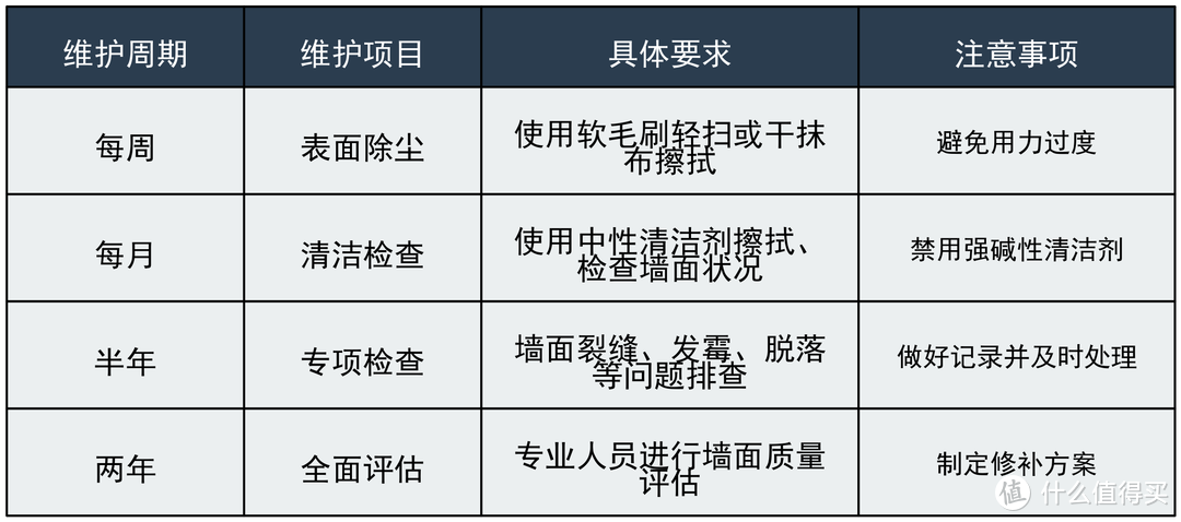 早知道自己刷漆了，又可以省钱了，5000字讲透，怎么刷，怎么维护