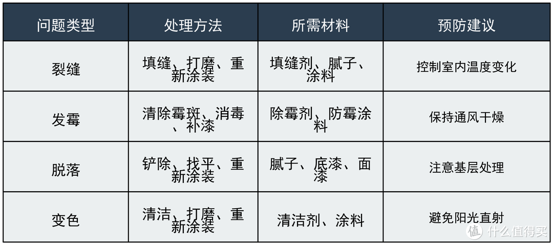 早知道自己刷漆了，又可以省钱了，5000字讲透，怎么刷，怎么维护