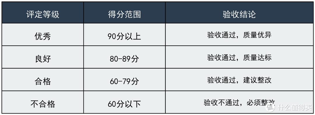 早知道自己刷漆了，又可以省钱了，5000字讲透，怎么刷，怎么维护