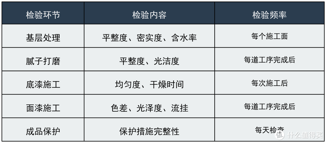 早知道自己刷漆了，又可以省钱了，5000字讲透，怎么刷，怎么维护