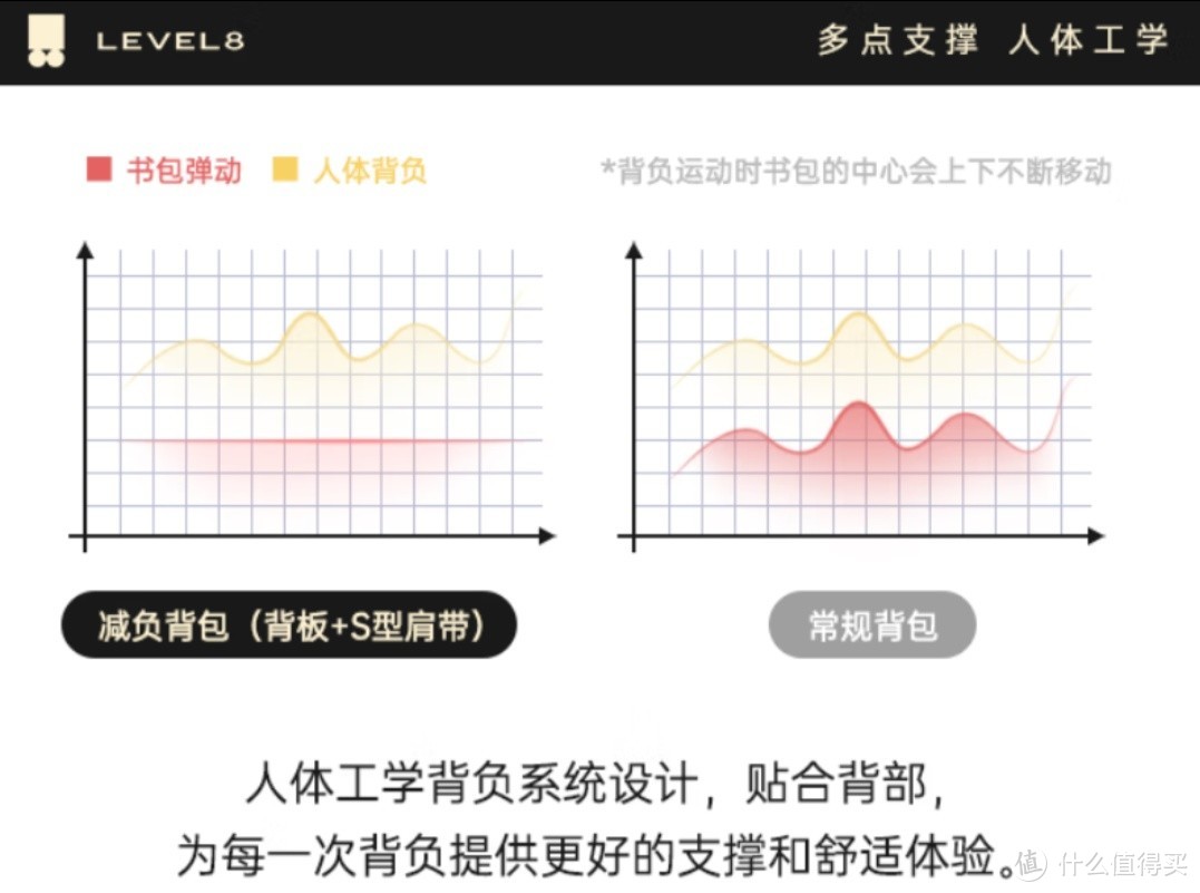 有什么品质比较好的背包值得购买？