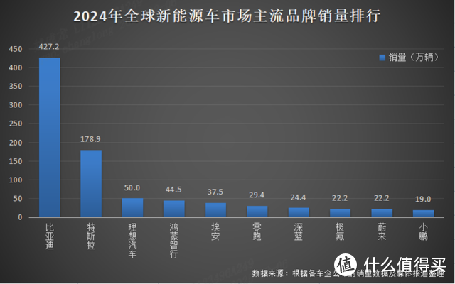 比亚迪引领汽车工业变革，彰显中国力量