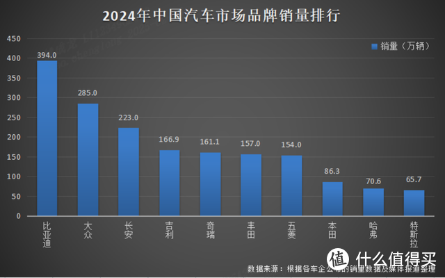 比亚迪引领汽车工业变革，彰显中国力量