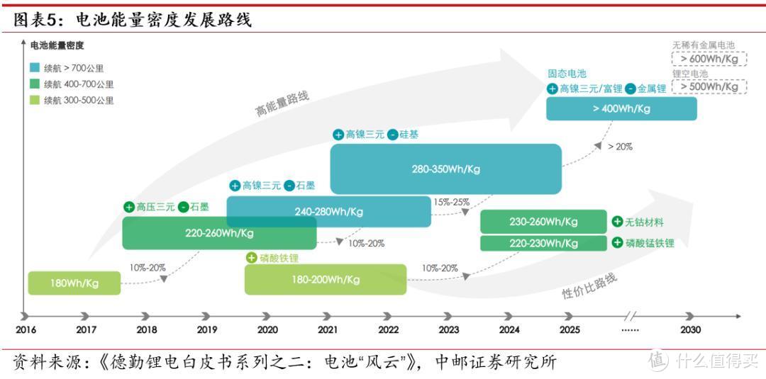 7000mAh电池当道，轻薄手机没活路了？