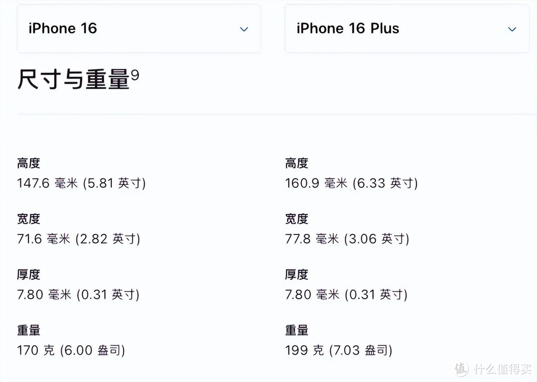 7000mAh电池当道，轻薄手机没活路了？