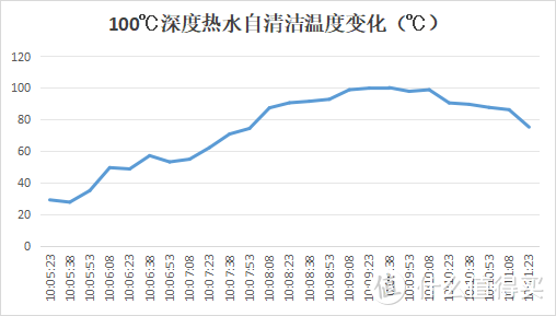 年末大扫除买洗地机还是吸尘器？实测追觅H30 Combo多合一洗地机