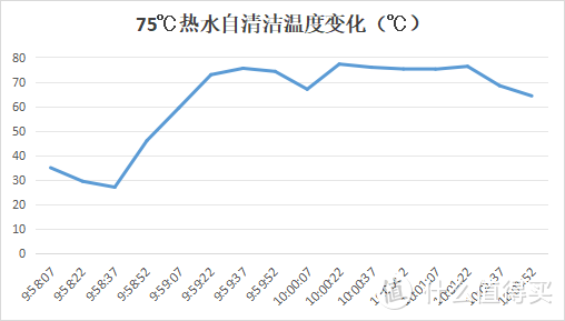 年末大扫除买洗地机还是吸尘器？实测追觅H30 Combo多合一洗地机