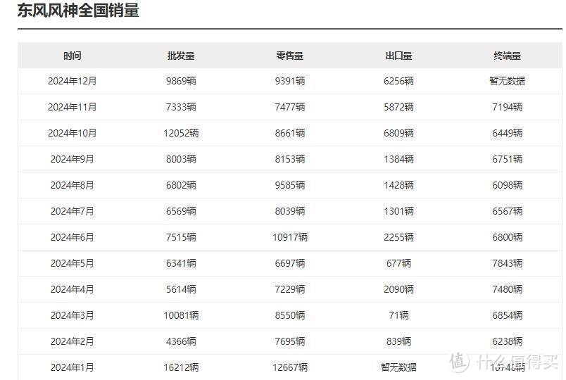 师建兴操盘超一年，东风风神缘何跑输东风大盘？