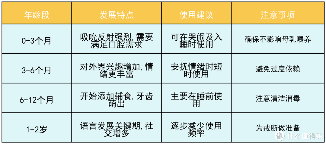 不要用安抚奶嘴，不要用安抚奶嘴，不要用安抚奶嘴，才怪！！！