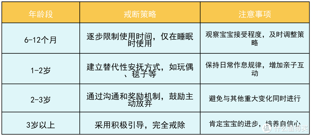 不要用安抚奶嘴，不要用安抚奶嘴，不要用安抚奶嘴，才怪！！！