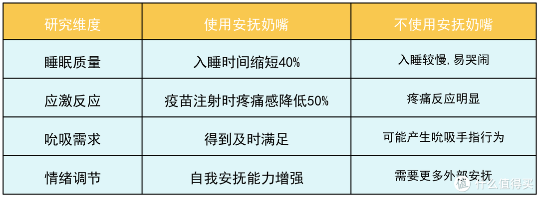 不要用安抚奶嘴，不要用安抚奶嘴，不要用安抚奶嘴，才怪！！！