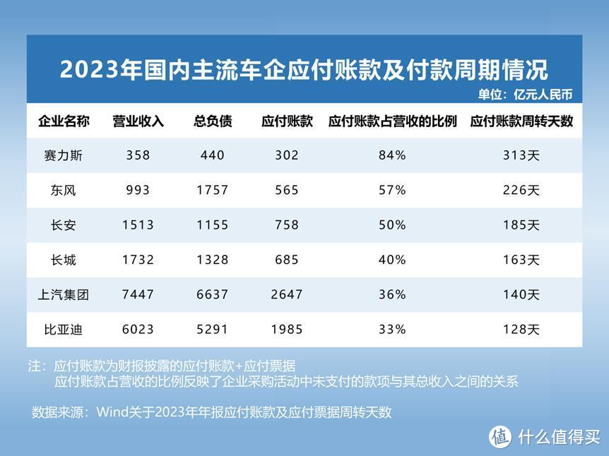 全球头部车企负债究竟有多少？透视汽车行业高负债背后的真相