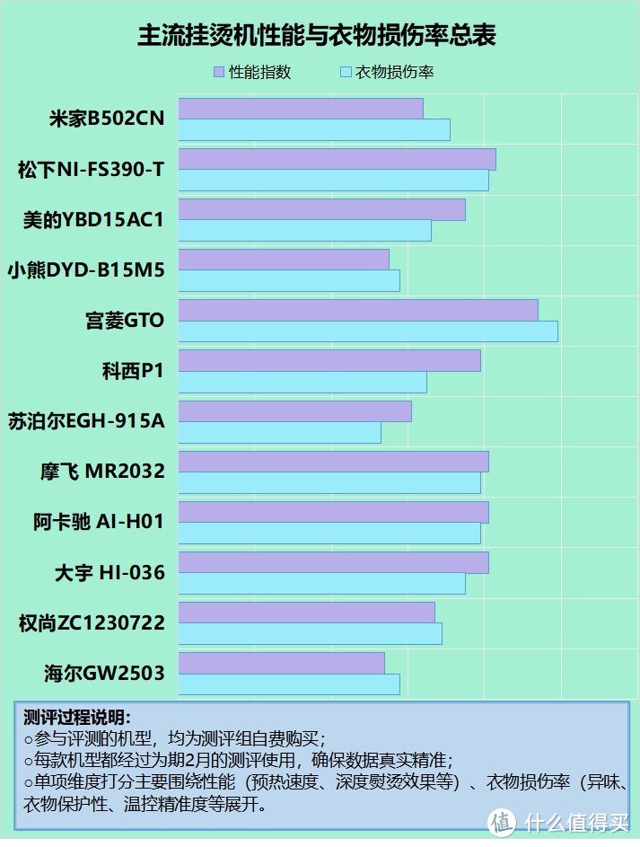 挂烫机伤衣服吗？四种危害缺陷被爆料！