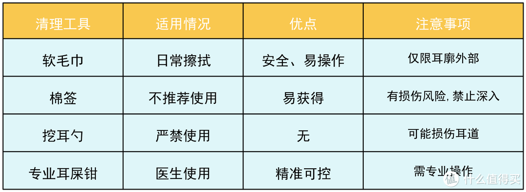 0-3岁宝宝总是抓耳朵，那宝宝是否需要掏耳朵？