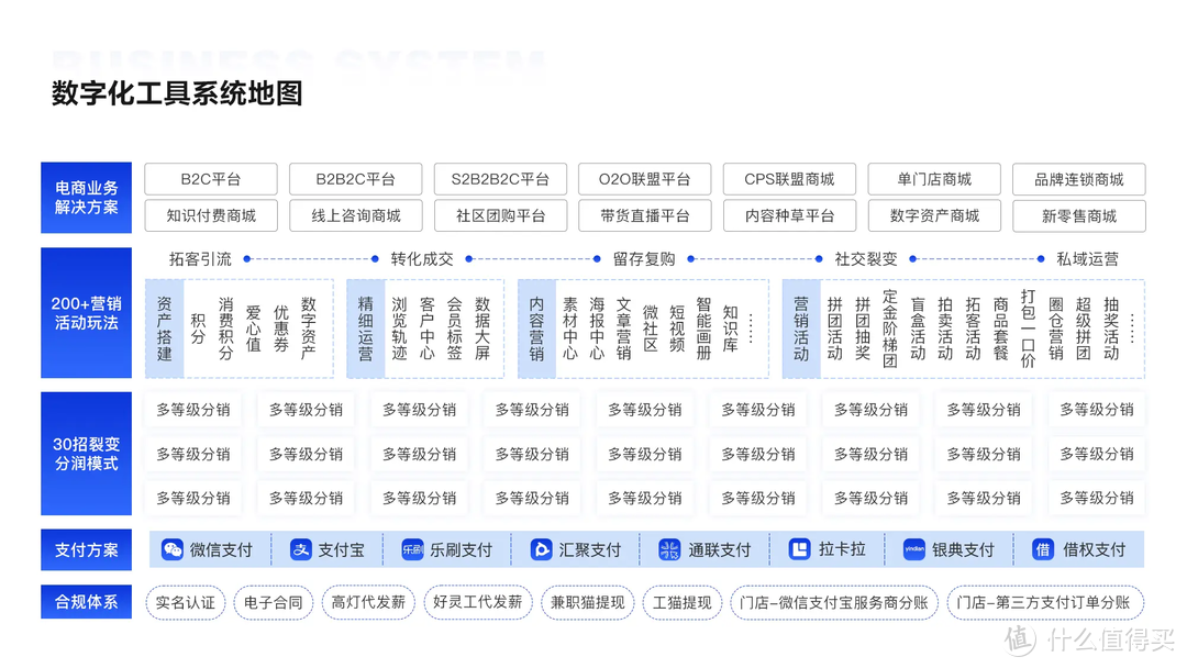 企元数智发布合规分销小程序，助力企业高效运营