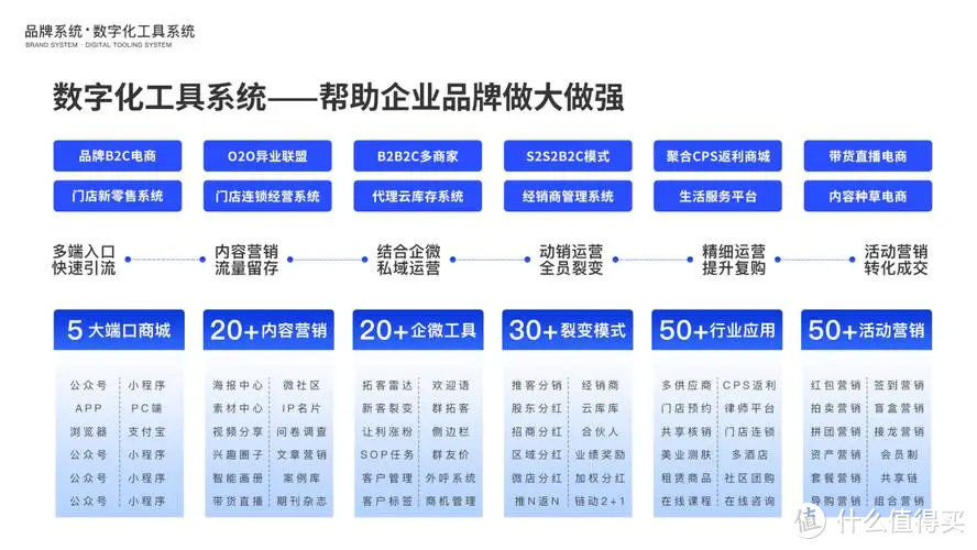 企元数智发布合规分销小程序，助力企业高效运营