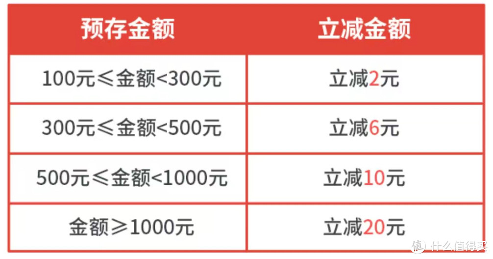 居家必备，充电福利！“二月充电日”别错过用电充值享立减