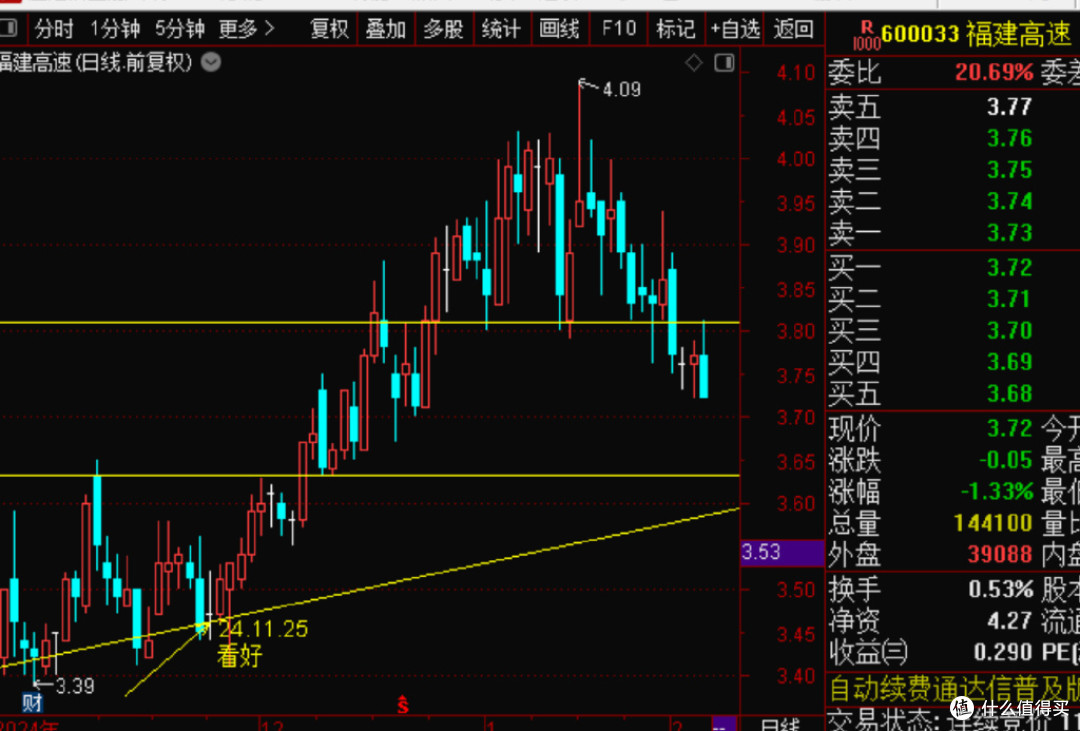 股票13个基本知识新手学炒股!手把手教会你个人投资逻_基金证券_什么值得买