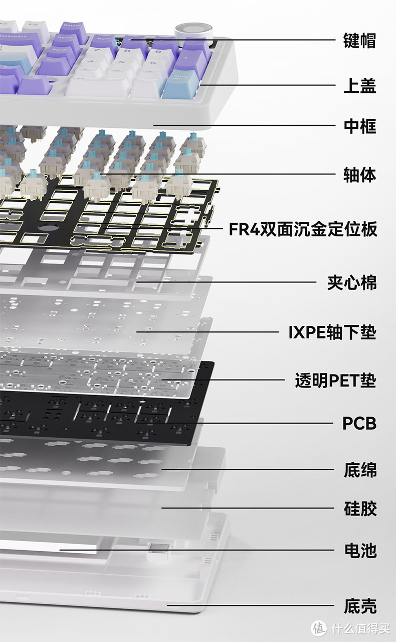 游戏办公真香警告！Gasket+三模+彩屏+旋钮黑爵AK980机械键盘体验