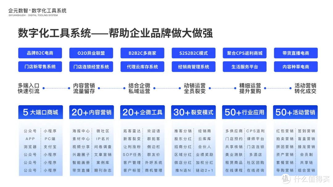 企元数智发布免费合规分销工具，助力企业高效运营